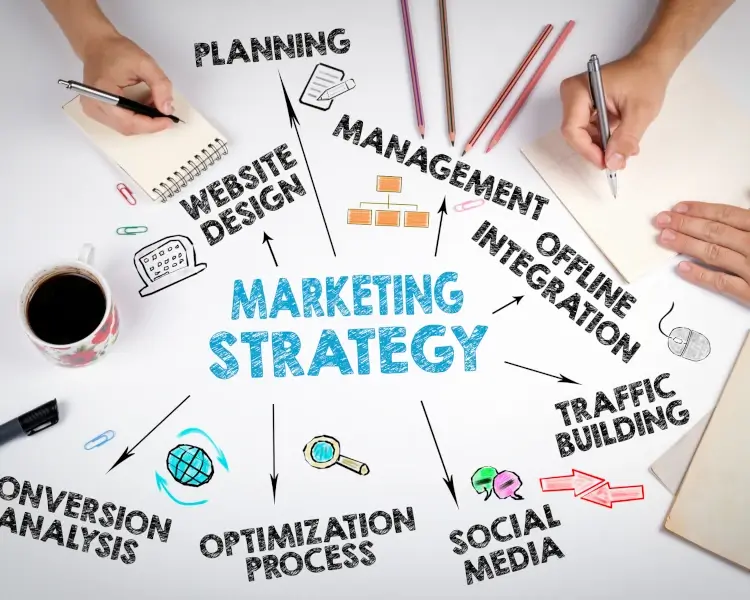 marketing objective