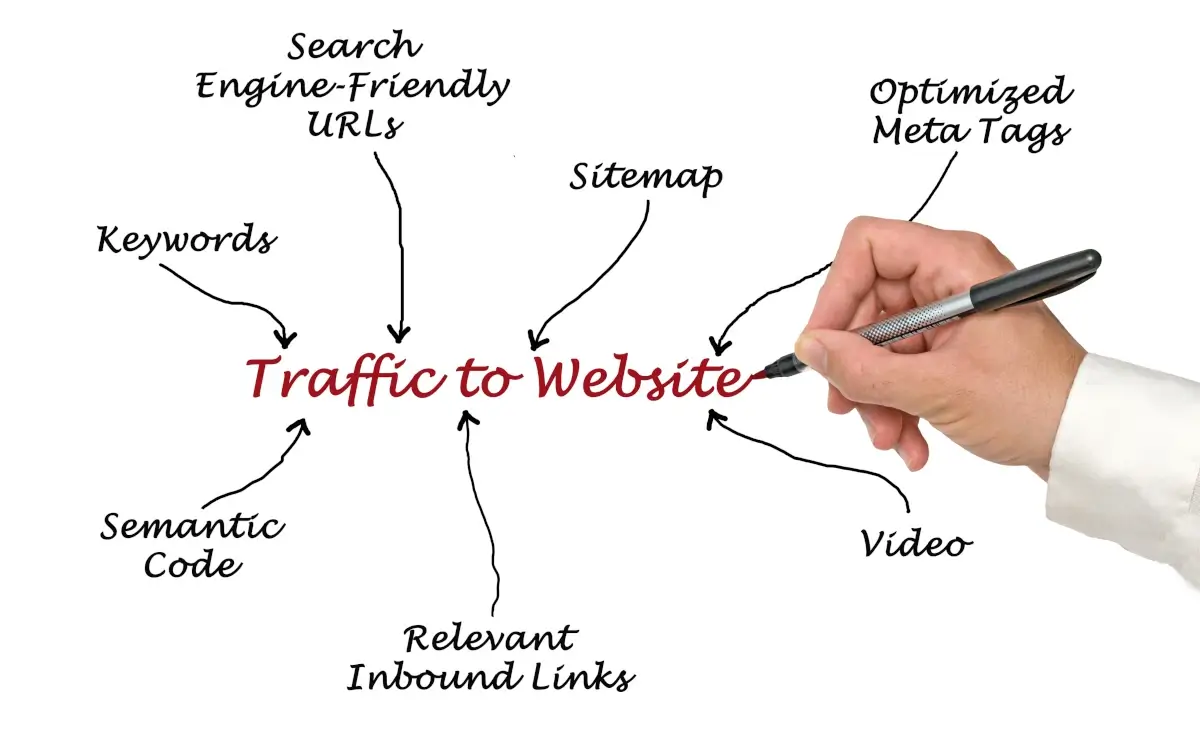 traffic to website